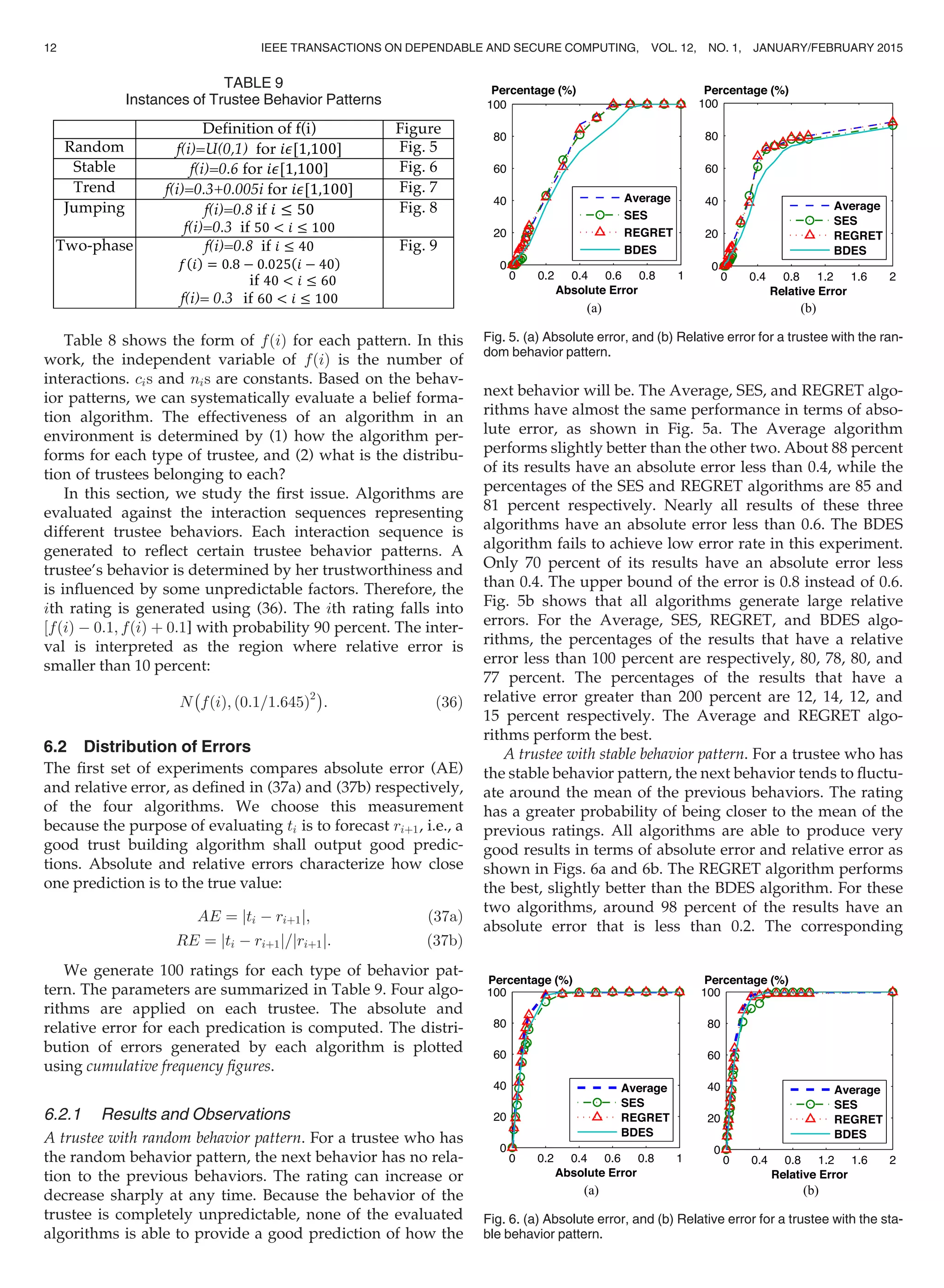 Table 8 shows the form of fðiÞ for each pattern. In this
work, the independent variable of fðiÞ is the number of
interactions. cis and nis are constants. Based on the behav-
ior patterns, we can systematically evaluate a belief forma-
tion algorithm. The effectiveness of an algorithm in an
environment is determined by (1) how the algorithm per-
forms for each type of trustee, and (2) what is the distribu-
tion of trustees belonging to each?
In this section, we study the ﬁrst issue. Algorithms are
evaluated against the interaction sequences representing
different trustee behaviors. Each interaction sequence is
generated to reﬂect certain trustee behavior patterns. A
trustee’s behavior is determined by her trustworthiness and
is inﬂuenced by some unpredictable factors. Therefore, the
ith rating is generated using (36). The ith rating falls into
½fðiÞ À 0:1; fðiÞ þ 0:1] with probability 90 percent. The inter-
val is interpreted as the region where relative error is
smaller than 10 percent:
N
À
f ið Þ; 0:1=1:645ð Þ2Á
: (36)
6.2 Distribution of Errors
The ﬁrst set of experiments compares absolute error (AE)
and relative error, as deﬁned in (37a) and (37b) respectively,
of the four algorithms. We choose this measurement
because the purpose of evaluating ti is to forecast riþ1, i.e., a
good trust building algorithm shall output good predic-
tions. Absolute and relative errors characterize how close
one prediction is to the true value:
AE ¼ jti À riþ1j; (37a)
RE ¼ jti À riþ1j=jriþ1j: (37b)
We generate 100 ratings for each type of behavior pat-
tern. The parameters are summarized in Table 9. Four algo-
rithms are applied on each trustee. The absolute and
relative error for each predication is computed. The distri-
bution of errors generated by each algorithm is plotted
using cumulative frequency ﬁgures.
6.2.1 Results and Observations
A trustee with random behavior pattern. For a trustee who has
the random behavior pattern, the next behavior has no rela-
tion to the previous behaviors. The rating can increase or
decrease sharply at any time. Because the behavior of the
trustee is completely unpredictable, none of the evaluated
algorithms is able to provide a good prediction of how the
next behavior will be. The Average, SES, and REGRET algo-
rithms have almost the same performance in terms of abso-
lute error, as shown in Fig. 5a. The Average algorithm
performs slightly better than the other two. About 88 percent
of its results have an absolute error less than 0.4, while the
percentages of the SES and REGRET algorithms are 85 and
81 percent respectively. Nearly all results of these three
algorithms have an absolute error less than 0.6. The BDES
algorithm fails to achieve low error rate in this experiment.
Only 70 percent of its results have an absolute error less
than 0.4. The upper bound of the error is 0.8 instead of 0.6.
Fig. 5b shows that all algorithms generate large relative
errors. For the Average, SES, REGRET, and BDES algo-
rithms, the percentages of the results that have a relative
error less than 100 percent are respectively, 80, 78, 80, and
77 percent. The percentages of the results that have a
relative error greater than 200 percent are 12, 14, 12, and
15 percent respectively. The Average and REGRET algo-
rithms perform the best.
A trustee with stable behavior pattern. For a trustee who has
the stable behavior pattern, the next behavior tends to ﬂuctu-
ate around the mean of the previous behaviors. The rating
has a greater probability of being closer to the mean of the
previous ratings. All algorithms are able to produce very
good results in terms of absolute error and relative error as
shown in Figs. 6a and 6b. The REGRET algorithm performs
the best, slightly better than the BDES algorithm. For these
two algorithms, around 98 percent of the results have an
absolute error that is less than 0.2. The corresponding
TABLE 9
Instances of Trustee Behavior Patterns
(a) (b)
Fig. 5. (a) Absolute error, and (b) Relative error for a trustee with the ran-
dom behavior pattern.
(a) (b)
Fig. 6. (a) Absolute error, and (b) Relative error for a trustee with the sta-
ble behavior pattern.
12 IEEE TRANSACTIONS ON DEPENDABLE AND SECURE COMPUTING, VOL. 12, NO. 1, JANUARY/FEBRUARY 2015
 