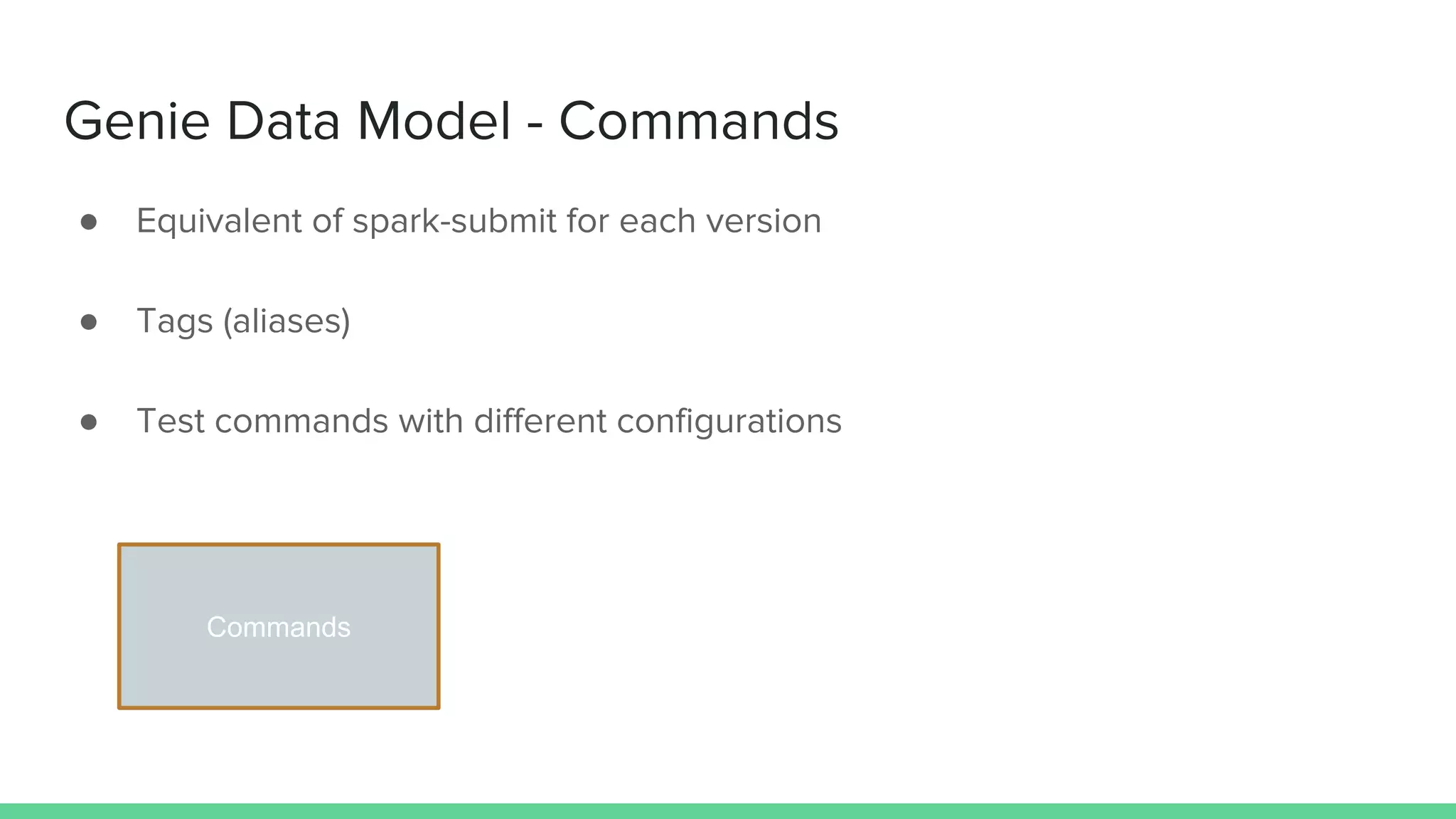 Genie Data Model - Commands
● Equivalent of spark-submit for each version
● Tags (aliases)
● Test commands with different configurations
Commands
 