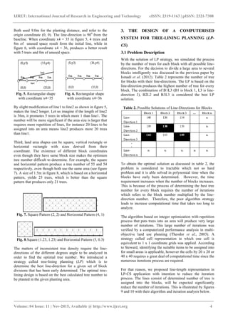 A computerized system for designing optimal tree lining in planting ...