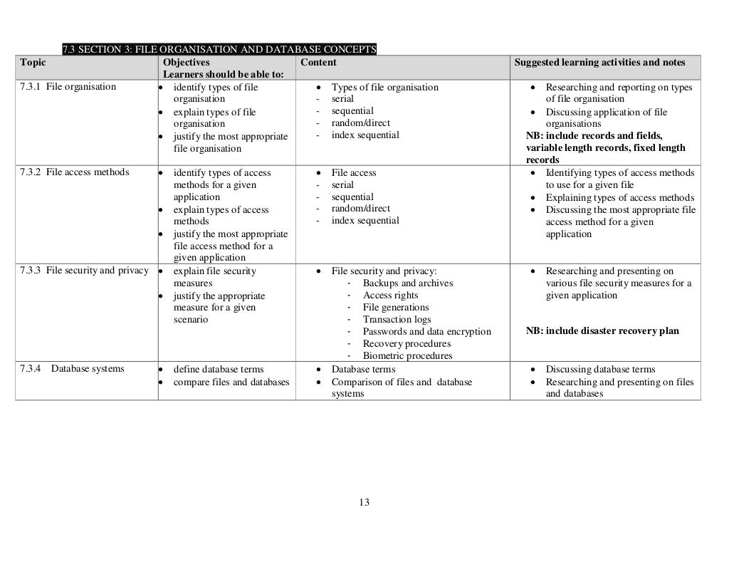 Computing 9195 Zimbabwe Zimsec syllabus Cambridge