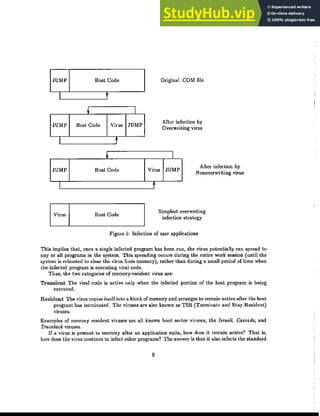 ｾｌ H_05_t r
C
_
Od
_
e
_
ｾ f
t I
JUMP Host Code Virus JUMP
I t
Original .COM file
After infection by
Overwriting virus
• I
JUMP Host Code Virus JUMP
I t
After infection by
Nonoverwriting virus
IV;,", 1'-----__
HO_S'_CO_de
_ _
Simplest overwriting
infection strategy
Figure 5: Infection of user applications
This implies that, once a single infected program has been run, the virus potentially can spread to
any or all programs in the system. Tbis spreading occurs during the entire work session (until the
system is rehooted to clear the virus from memory), rather than during a smaJl period of time when
the infected program is executing viral code.
Thus, the two categories of memory-resident virus are:
Transient The viral code is active only when the infected podion of the host program is being
executed.
Resident The virus copies itself into a block of memory and arranges to remain active after the host
program has terminated. The viruses are also known as TSR (Terminate and Stay Resident)
viruses.
Examples of memory resident viruses are aU known boot sector viruses, the Israeli, Cascade, and
Traceback viruses.
If a virus is present in memory after an application exits, how does it remain active? That is,
how does the virus continue to infect other programs? The answer is that it also infects the standard
9
 