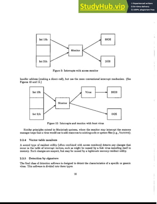 ｉｮｾ 13h
ｉｮｾ 21h
ｍｯｮｩｾｯｲ
Figure 9: Interrupts with access monitor
BIOS
DOS
handler address (making a ､ｩｲ･｣ｾ call), but use the more conventional interrupt mechanism. (See
Figures 10 and 11.)
Int 13h Virus BIOS
lilt 21h
Monitor
DOS
Figure 10: Interrupts and monitor with boot virus
Similar principles extend to Macintosh systems, where ｾｨ･ monitor may intercept the resource
manager traps ｴｨ｡ｾ a virus would use toadd resources to existing code or system files (e.g., VACCINE).
2.2.4 Vector table monitors
A second type of ｲ･ｳｩ､･ｮｾ utility (often combined with access monitors) detects any changes that
occur in the table of interrupt vectors, such as might be caused by a link virus installing itself in
memory. Such changes are suspect, but may be caused by a legitimate memory-resident utility.
2.2.5 Detection by signature
The final class of detection software is designed to detect the characteristics of a specific or generic
virus. This software is divided into three types:
18
 