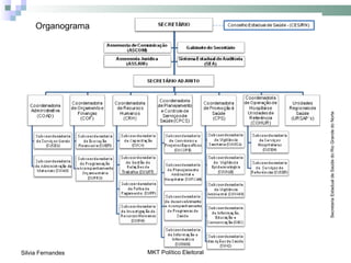 Silvia Fernandes
                                                                                Organograma




 MKT Político Eleitoral




                          Secretaria Estadual de Saúde do Rio Grande do Norte
 