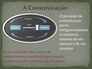 A Comunicação
                               O processo de
                               comunicação
                               prevê,
                               obrigatoriamente
                               a existência
                               mínima de um
                               emissor e de um
                               receptor.
A comunicação um campo de
conhecimento académico que estuda
os processos de comunicação humana.
                                              4
 