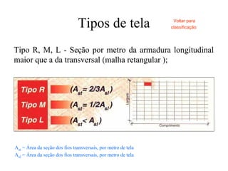 Tipos de tela
Ast = Área da seção dos fios transversais, por metro de tela
Asl = Área da seção dos fios transversais, por metro de tela
Tipo R, M, L - Seção por metro da armadura longitudinal
maior que a da transversal (malha retangular );
Voltar para
classificação
 