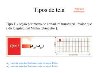 Tipos de tela
Ast = Área da seção dos fios transversais, por metro de tela
Asl = Área da seção dos fios transversais, por metro de tela
Tipo T - seção por metro de armadura transversal maior que
a da longitudinal Malha retangular ).
Voltar para
classificação
 
