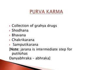  Collection of grahya drugs
 Shodhana
 Bhavana
 Chakrikarana
 Samputikarana
[Note: jarana is intermediate step for
  putilohas
Danyabhraka – abhraka]
 