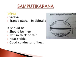 Types
 Sarava
 Eranda patra – in abhraka


It should be
 Should be inert
 Not so thick or thin
 Heat stable
 Good conductor of heat
 