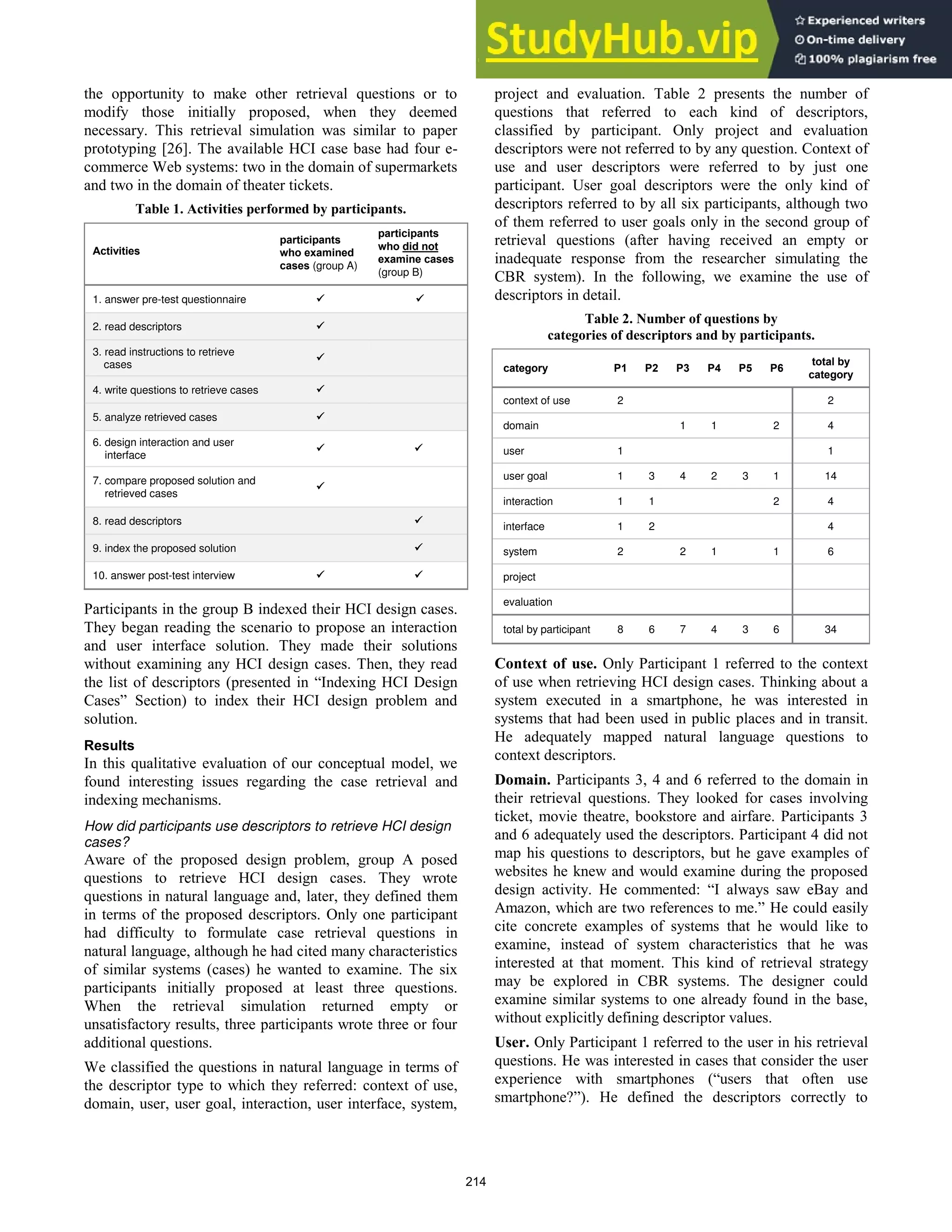 the opportunity to make other retrieval questions or to
modify those initially proposed, when they deemed
necessary. This retrieval simulation was similar to paper
prototyping [26]. The available HCI case base had four e-
commerce Web systems: two in the domain of supermarkets
and two in the domain of theater tickets.
Table 1. Activities performed by participants.
Activities
participants
who examined
cases (group A)
participants
who did not
examine cases
(group B)
1. answer pre-test questionnaire  
2. read descriptors 
3. read instructions to retrieve
cases

4. write questions to retrieve cases 
5. analyze retrieved cases 
6. design interaction and user
interface
 
7. compare proposed solution and
retrieved cases

8. read descriptors 
9. index the proposed solution 
10. answer post-test interview  
Participants in the group B indexed their HCI design cases.
They began reading the scenario to propose an interaction
and user interface solution. They made their solutions
without examining any HCI design cases. Then, they read
the list of descriptors (presented in “Indexing HCI Design
Cases” Section) to index their HCI design problem and
solution.
Results
In this qualitative evaluation of our conceptual model, we
found interesting issues regarding the case retrieval and
indexing mechanisms.
How did participants use descriptors to retrieve HCI design
cases?
Aware of the proposed design problem, group A posed
questions to retrieve HCI design cases. They wrote
questions in natural language and, later, they defined them
in terms of the proposed descriptors. Only one participant
had difficulty to formulate case retrieval questions in
natural language, although he had cited many characteristics
of similar systems (cases) he wanted to examine. The six
participants initially proposed at least three questions.
When the retrieval simulation returned empty or
unsatisfactory results, three participants wrote three or four
additional questions.
We classified the questions in natural language in terms of
the descriptor type to which they referred: context of use,
domain, user, user goal, interaction, user interface, system,
project and evaluation. Table 2 presents the number of
questions that referred to each kind of descriptors,
classified by participant. Only project and evaluation
descriptors were not referred to by any question. Context of
use and user descriptors were referred to by just one
participant. User goal descriptors were the only kind of
descriptors referred to by all six participants, although two
of them referred to user goals only in the second group of
retrieval questions (after having received an empty or
inadequate response from the researcher simulating the
CBR system). In the following, we examine the use of
descriptors in detail.
Table 2. Number of questions by
categories of descriptors and by participants.
category P1 P2 P3 P4 P5 P6
total by
category
context of use 2 2
domain 1 1 2 4
user 1 1
user goal 1 3 4 2 3 1 14
interaction 1 1 2 4
interface 1 2 4
system 2 2 1 1 6
project
evaluation
total by participant 8 6 7 4 3 6 34
Context of use. Only Participant 1 referred to the context
of use when retrieving HCI design cases. Thinking about a
system executed in a smartphone, he was interested in
systems that had been used in public places and in transit.
He adequately mapped natural language questions to
context descriptors.
Domain. Participants 3, 4 and 6 referred to the domain in
their retrieval questions. They looked for cases involving
ticket, movie theatre, bookstore and airfare. Participants 3
and 6 adequately used the descriptors. Participant 4 did not
map his questions to descriptors, but he gave examples of
websites he knew and would examine during the proposed
design activity. He commented: “I always saw eBay and
Amazon, which are two references to me.” He could easily
cite concrete examples of systems that he would like to
examine, instead of system characteristics that he was
interested at that moment. This kind of retrieval strategy
may be explored in CBR systems. The designer could
examine similar systems to one already found in the base,
without explicitly defining descriptor values.
User. Only Participant 1 referred to the user in his retrieval
questions. He was interested in cases that consider the user
experience with smartphones (“users that often use
smartphone?”). He defined the descriptors correctly to
214
 
