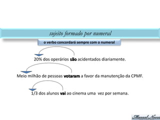 SUJEITO	FORMADO	POR	UM(A)	DXS	QUE
Luísa	foi	uma	das	que	faltou	à	aula	de	História	da	Arte
verbo	fica	no	singular concorda	com	“um(a)”
Luísa	foi	uma	das	que	faltaram	à	aula	de	História	da	Arte
verbo	vai	para	o	plural concorda	com	“que”	=	“xs”
 