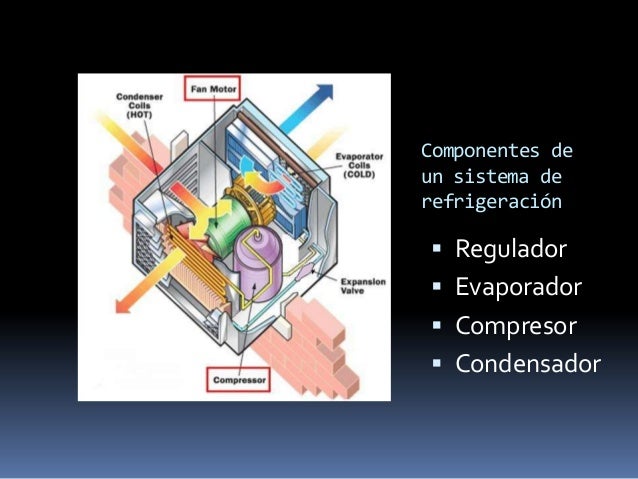 Acondicionamiento del aire