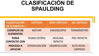 Spaulding System Acondicionamiento del instrumental quirúrgico | PPTX