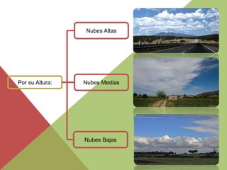 Por su Altura: 
Nubes Altas 
Nubes Medias 
Nubes Bajas 
 