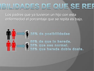  Dientes amontonados. 