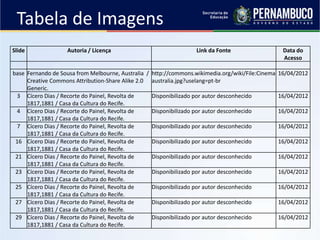 Tabela de Imagens
Slide              Autoria / Licença                               Link da Fonte                    Data do
                                                                                                    Acesso

base Fernando de Sousa from Melbourne, Australia / http://commons.wikimedia.org/wiki/File:Cinema   16/04/2012
     Creative Commons Attribution-Share Alike 2.0 australia.jpg?uselang=pt-br
     Generic.
 3 Cícero Dias / Recorte do Painel, Revolta de     Disponibilizado por autor desconhecido          16/04/2012
     1817,1881 / Casa da Cultura do Recife.
 4 Cícero Dias / Recorte do Painel, Revolta de     Disponibilizado por autor desconhecido          16/04/2012
     1817,1881 / Casa da Cultura do Recife.
 7 Cícero Dias / Recorte do Painel, Revolta de     Disponibilizado por autor desconhecido          16/04/2012
     1817,1881 / Casa da Cultura do Recife.
 16 Cícero Dias / Recorte do Painel, Revolta de    Disponibilizado por autor desconhecido          16/04/2012
     1817,1881 / Casa da Cultura do Recife.
 21 Cícero Dias / Recorte do Painel, Revolta de    Disponibilizado por autor desconhecido          16/04/2012
     1817,1881 / Casa da Cultura do Recife.
 23 Cícero Dias / Recorte do Painel, Revolta de    Disponibilizado por autor desconhecido          16/04/2012
     1817,1881 / Casa da Cultura do Recife.
 25 Cícero Dias / Recorte do Painel, Revolta de    Disponibilizado por autor desconhecido          16/04/2012
     1817,1881 / Casa da Cultura do Recife.
 27 Cícero Dias / Recorte do Painel, Revolta de    Disponibilizado por autor desconhecido          16/04/2012
     1817,1881 / Casa da Cultura do Recife.
 29 Cícero Dias / Recorte do Painel, Revolta de    Disponibilizado por autor desconhecido          16/04/2012
     1817,1881 / Casa da Cultura do Recife.
 