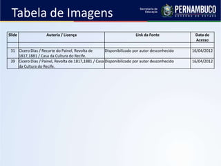 Tabela de Imagens
Slide               Autoria / Licença                                 Link da Fonte             Data do
                                                                                                Acesso

 31 Cícero Dias / Recorte do Painel, Revolta de       Disponibilizado por autor desconhecido   16/04/2012
    1817,1881 / Casa da Cultura do Recife.
 39 Cícero Dias / Painel, Revolta de 1817,1881 / Casa Disponibilizado por autor desconhecido   16/04/2012
    da Cultura do Recife.
 