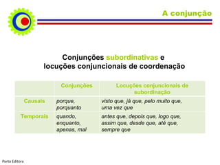 A conjunção




                           Conjunções subordinativas e
                      locuções conjuncionais de coordenação

                           Conjunções         Locuções conjuncionais de
                                                    subordinação
                Causais   porque,       visto que, já que, pelo muito que,
                          porquanto     uma vez que
           Temporais      quando,       antes que, depois que, logo que,
                          enquanto,     assim que, desde que, até que,
                          apenas, mal   sempre que




Porto Editora
 