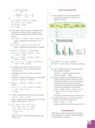 105 
30 
25 
20 
15 
10 
5 
0 
26 
9 
5 
11 
18 
3 
17 
10 
5 
Ouro Prata Bronze 
Brasil 
Colômbia 
Argentina 
Medalhas conquistadas no Campeonato 
Sul-Americano de Atletismo em 2006 
15 
18 
12 
18 
9 
18 
14 2 15 2 12 1 
9 
18 2 2 1 5 
5 
5 
2 
2 
 
52 52 
23 27 
18 
4 
18 
2 
2 9 
 
3. 
A 5 14,75 1 (17,21) 1 (210,92) 
A 5 14,75 1 7,21 2 10,92 
A 5 11,96 2 10,92 
A 5 11,04 
4. Para saber quantos graus a temperatura 
aumenta, devemos fazer temperatura 
final menos temperatura inicial. Assim, 
temos: 
a) (123,5) 2 (111,8) 5 123,5 2 11,8 5 11,7 
Logo, a temperatura aumentou 11,7 
graus. 
b) (11,5) 2 (28,5) 5 11,5 1 8,5 5 10 
Logo, a temperatura aumentou 10 graus. 
5. Para x 5 20,67 e y 5 20,75, temos: 
a) x 1 y 5 20,67 1 (20,75) 5 20,67 2 
2 0,75 5 21,42 
b) x 2 y 5 20,67 2 (20,75) 5 20,67 1 
1 0,75 5 10,08 
c) 1 2 x 2 y 5 1 2 (20,67) 2 (20,75) 5 1 1 
1 0,67 1 0,75 5 12,42 
6. A distância do ponto A até o ponto P é 
o módulo de 210,75 m; logo, A está a 
110,75 m de P. 
A distância do ponto P até o ponto B é 
113,65 m. 
Portanto, a distância do ponto A ao B é dada: 
10,75 m 1 13,65 m 5 24,40 m 
7. Para a 5 21,75; b 5 13,6 e c 5 24,21, 
temos: 
a 2 b 1 c 5 21,75 2 (13,6) 1 (24,21) 5 
5 21,75 2 3,6 2 4,21 5 
5 29,56 
8. Como a temperatura caiu 6 graus, temos: 
13,5 8C 2 6 8C 5 22,5 8C 
Logo, a temperatura registrada às 18 horas 
nessa cidade era de 22,5 8C. 
9. 2,5 2 [0,2 1 (23,7 1 5) 2 1,4] 5 
5 2,5 2 [0,2 2 3,7 1 5 2 1,4] 5 
5 2,5 2 0,2 1 3,7 2 5 1 1,4 5 
5 17,6 2 5,2 5 
5 12,4 
Logo, o menor número inteiro maior que 
12,4 é 13. 
Brasil real, páginas 95 e 96. 
1. 
a) De acordo com as informações do 
enunciado, podemos organizar a 
seguinte tabela: 
Campeonato Sul-Americano de Atletismo (2006) 
Classifi-cação 
País 
Medalhas Total de 
Medalhas 
Total de 
Ouro Prata Bronze Pontos 
1o Brasil 26 11 17 54 498 
2o Colôm-bia 
9 18 10 37 317 
3o Argen-tina 
5 3 5 13 151 
b) 
2. 
a) 53,89 m 2 33,81 m 5 20,08 m 
b) 90,57 – 71,42 5 19,15 R 19,15 m R1 915 cm 
3. 
a) Sim. A diferença entre as marcas dos 
dois atletas é 0,06 m 
(53,95 m 2 53,89 m); Passaram-se 
102 anos (2008 2 1906). 
b) Sendo o dardo arremessado do local 
onde o dardo da atleta anterior caiu, 
a distância entre o local de arremesso 
da primeira colocada e o da última 
colocada será encontrada somando-se 
a distância obtida por cada atleta: 
53,95 1 49,88 1 46,74 1 43,81 1 43,75 1 
1 41,94 1 41,46 1 41,08 1 40,11 5 
5 402,72 
Portanto, a distância seria de 402,72 m. 
c) A diferença entre as marcas obtidas 
pelas duas atletas é dada por: 
53,95 2 71,42 5 217,47 
Logo, o módulo dessa diferença é 17,47 m. 
Desafio!, página 96. 
Aplicando a operação inversa da adição 
para descobrir os valores desconhecidos, 
completamos o quadro: 
Editoria de arte 
 