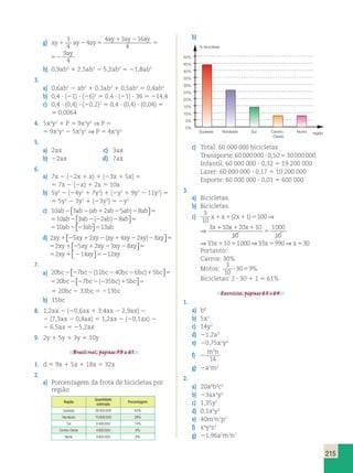 215 
g) ay ay ay 
ay ay ay ay 
1 2 5 
1 2 
52 
3 
4 
4 
4 3 16 
4 
9 
4 
ay ay ay ay 
5 
1 2 
52 
4 3 16 
4 
9 
4 
h) 0,9ab3 1 2,5ab3 2 5,2ab3 5 21,8ab3 
3. 
a) 0,6ab2 2 ab2 1 0,3ab2 1 0,5ab2 5 0,4ab2 
b) 0,4 ? (21) ? (26)2 5 0,4 ? (21) ? 36 5 214,4 
c) 0,4 ? (0,4) ? (20,2)2 5 0,4 ? (0,4) ? (0,04) 5 
5 0,0064 
4. 5x2y2 1 P 5 9x2y2 ⇒ P 5 
5 9x2y2 2 5x2y2 ⇒ P 5 4x2y2 
5. 
a) 2ax c) 3ax 
b) 22ax d) 7ax 
6. 
a) 7x 2 (22x 1 x) 1 (23x 1 5x) 5 
5 7x 2 (2x) 1 2x 5 10x 
b) 5y2 2 (24y2 1 7y2) 1 (2y2 1 9y2 2 11y2) 5 
5 5y2 2 3y2 1 (23y2) 5 2y2 
c) 10 3 2 5 8 ab ab ab ab ab ab 2 2 2 2 ( ) 1 5  
 
5 5 10 3 2 8 ab ab ab ab 2 2 2 2 ( )  
 
5 5 10 3 13 ab ab ab 2 2 
 
d) 2 5 2 4 2 8 xy xy xy xy xy xy xy 1 2 1 2 1 2 2 ( )  
 
5 
5 5 2 5 2 3 8 xy xy xy xy xy 1 2 1 2 2  
 
5 5 2 14 12 xy xy xy 1 2 2  
 
7. 
a) 20 7 11 40 6 5 bc bc bc bc bc bc 2 2 2 2 2 1 ( )  
 
5 
5 5 20 7 35 5 bc bc bc bc 2 2 2 2 1 ( )  
 
5 20bc 2 33bc 5 213bc 
b) 15bc 
8. 1,2ax 2 (20,6ax 1 3,4ax 2 2,9ax) 2 
2 (7,3ax 2 0,8ax) 5 1,2ax 2 (20,1ax) 2 
2 6,5ax 5 25,2ax 
9. 2y 1 5y 1 3y 5 10y 
Brasil real, páginas 59 a 61. 
1. d 5 9x 1 5x 1 18x 5 32x 
2. 
a) Porcentagem da frota de bicicletas por 
região 
Região 
Quantidade 
estimada 
Porcentagem 
Sudeste 26 400 000 44% 
Nordeste 15 600 000 26% 
Sul 8 400 000 14% 
Centro-Oeste 4 800 000 8% 
Norte 4 800 000 8% 
b) 
% bicicletas 
Sudeste Nordeste Sul Centro- região 
c) Total: 60 000 000 bicicletas 
Transporte: 60 000 000 ? 0,50 5 30 000 000 
Infantil: 60 000 000 ? 0,32 5 19 200 000 
Lazer: 60 000 000 ? 0,17 5 10 200 000 
Esporte: 60 000 000 ? 0,01 5 600 000 
50% 
45% 
40% 
35% 
30% 
25% 
20% 
15% 
10% 
5% 
3. 
a) Bicicletas. 
b) Bicicletas. 
c) 3 
10 
2 1 100 
3 10 20 10 
10 
1000 
10 
x x x 
x x x 
1 1 1 5 
1 1 1 
( ) ⇒ 5 
3 
10 
2 1 100 
3 10 20 10 
10 
1000 
10 
x x x 
x x x 
1 1 1 5 
1 1 1 
( ) ⇒ 5 
⇒33x11051000⇒33x5990⇒x530 
Portanto: 
Carros: 30% 
Motos: 
3 
10 
?3059% 
Bicicletas: 2 ? 30 1 1 5 61% 
Exercícios, páginas 63 e 64. 
1. 
a) b8 
b) 5x7 
c) 14y2 
d) 21,2a3 
e) 20,75x2y3 
f) mn 2 
2 14 
g) 2a5m2 
2. 
a) 20a6b3c5 
b) 23ax3y2 
c) 1,35y7 
d) 0,1x5y3 
e) 40m3n3p2 
f) x4y4z3 
g) 21,96a2m3n2 
-Oeste 
Norte 
0% 
 