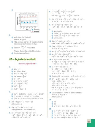 223 
c) 
Expectativa de vida ao nascer 
Idade (em anos) 
74,9 
Ano 
74,4 
2000 
74,7 
2001 
75,2 
2002 
2003 
75,5 
75,8 
2004 
2005 
78 
76 
74 
72 
68 
66 
66,8 
67,0 
67,3 
67,6 
67,9 
68,2 
70 
Homens 
Mulheres 
2. 
a) Mais: Distrito Federal 
Menos: Alagoas 
b) Não, apenas o 2o e o 3o lugares: Santa 
Catarina e Rio Grande do Sul. 
1921 1 
27 
c) Média5 5 
71 1 
, 
, anos 
Abaixo da média estão 14 estados. 
d) Resposta em aberto. 
12 – Os produtos notáveis 
Exercícios, páginas 97 e 98. 
1. 
a) 49a2 2 1 
b) 4 1 36x 1 81x2 
c) 36x2 2 12xy 1 y2 
d) 9 4 
4 
9 
x21 ax1 a2 
e) a8 2 m8 
f) a6 1 12a3y2 1 36y4 
g) m4 1 4m2n3 1 4n6 
h) b c 2 2 2 
1 
9 
a2 
i) 9a2b2 1 6ab 1 1 
2. 
a) (2a2 1 0,6b) (2a2 2 0,6b) 5 4a4 2 0,36b2 
b) (1 1 0,5x) (1 2 0,5x) 5 1 2 0,25x2 
c) (abc 1 1,6) (abc 2 1,6) 5 a2b2c2 2 2,56 
3. (3x 1 5) (3x 2 5) 5 9x2 2 25 
Alternativa a. 
4. (2x 2 y3)2 5 4x2 2 4xy3 1 y6 
A resposta de Caio está errada. 
5. (a2b) 1(a1b)(a2b)2(a1b) 5 2 2 
2 1 x 2 x 5 2 x   
1 
16 
5 a2 22ab1 b2 1a22 ab 1 ab 2b22 a2 22ab2 b2 5a224ab2b2 
1 ab 2b22 a2 22ab2 b2 5a224ab2b2 
6. 1 
1 
4 
1 
1 
4 
1 
1 
16 
  
  
  
v.n.512 ? 4 5 1 
2 5 2 5 
16 
16 
2 1 1 0 
7. (2a 1 3)2 1 (a 2 5)2 5 4a2 1 12a 1 9 1 a2 2 
2 10a 1 25 5 5a2 1 2a 1 34 
8. (x 1)2 (x 1)2 2(x2 1) 1 1 2 2 2 5 x2 1 x 1 1 x2 2 x 1 2 x 2 1 2 1 2 (x 1)2 (x 1)2 2(x2 1) 1 1 2 2 2 5 x2 1 x 1 1 x2 2 x 1 2 x 1 5 2 
2 1 2 1 2 2 4 
9. 
a) Verdadeira. 
b) Falsa; (3y 2 a) (3y 1 a) 5 9y2 2 a2. 
c) Falsa; (2c 1 a)2 5 4c2 1 4ac 1 a2. 
d) Verdadeira. 
10. (2a1b)226ab2(a2b)254a21 4ab 1 b2 2 6ab 2a21 2ab 2 (2a1b)226ab2(a2b)254a21 4ab 1 b2 2 6ab 2a21 2ab 2 b2 53a2 
11. (3xy 1 7) (3xy 1 7) 5 (3xy 1 7)2 5 
5 9x2y2 1 42xy 1 49 
12. (x114)222(x2118x)55x211 8x 111622 x2 22 8x 5516 
13. (a22b)22(a222ab14b2)5 a2 24ab1 4b2 2 a2 12ab2 4b2 (a22b)22(a222ab14b2)5 a2 24ab1 4b2 2 a2 12ab2 4b2 522ab 
14. x2 1 y2 5 153; xy 5 36 
(x 1 y)2 5 x2 1 2xy 1 y2 5 x2 1 y2 1 2xy 5 
5 153 1 2 ? 36 5 153 1 72 5 225 
15. a2 1 4b2 5 30; ab 5 5 
(a 2 2b)2 5 a2 2 4ab 1 4b2 5 
5 a2 1 4b2 2 4ab 5 30 2 4 ? 5 5 
5 30 2 20 5 10 
16. O outro é b 1 c, pois (b 2 c) (b 1 c) 5 b2 2 c2. 
17. (b3 2 a) (b3 1 a) 1 (b2 2 a) (b2 1 a) 1 
1 (b 2 a) (b 1 a) 5 
5 b6 2 a2 1 b4 2 a2 1 b2 2 a2 5 
5 b6 1 b4 1 b2 2 3a2 
v.n. 5 (21)6 1 (21)4 1 (21)2 2 3 ? (21)2 5 
5 1 1 1 1 1 2 3 5 0 
18. O quadrado da soma de dois números 
mais 5: (x 1 y)2 1 5. 
Alternativa c. 
19. 
a) 6x 
b) 6x 
c) x2 1 6x 1 6x 1 36 5 x2 1 12x 1 36 
20. 
a) (a 1 b)3 5 a3 1 3a2b 1 3ab2 1 b3 
b) (1 2 2a)3 5 1 2 6a 1 12a2 2 8a3 
c) (2x 1 y)3 5 8x3 1 12x2y 1 6xy2 1 y3 
d) (4y 21)3 5 64y3 2 48y2 1 12y 2 1 
 