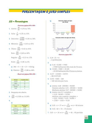 245 
PORCENTAGEM E JURO SIMPLES 
22 – Porcentagem 
Exercícios, páginas 157 e 158. 
1. Acerto: 
38 
50 
50,76 ou 76% 
2. Falta: 
7 
20 
50,35 ou 35% 
3. Desconto: 
17000 
50000 
50,34 ou 34% 
4. Meninos: 
720 
1600 
50,45 ou 45% 
5. Ótimo: 
105 
250 
50,42 ou 42% 
Bom: 
100 
250 
50,40 ou 40% 
Regular: 
30 
250 
50,12 ou 12% 
Ruim: 
15 
250 
50,06 ou 6% 
6. 
a) 396 1 9 1 18 1 27 5 450 kg 
b) Plástico: 
396 
450 
50,88 ou 88% 
Brasil real, páginas 158 e 159. 
1. 
Utilização Quantidade (litros) 
Consumo 54 
Higiene 50 
Lavagem de roupa 24 
Descarga 66 
Outras 6 
2. Resposta em aberto. 
3. 110 
829 
.0,1326 ou 13,26% 
4. 
a) 
Época 
Consumo diário 
de água 
100 anos a.C. 12 litros 
Romano antigo 20 litros 
Século XIX 60 litros 
Século XX 800 litros 
b) 
1000 
800 
600 
400 
200 
0 
Consumo diário de água 
(em litros) 
100 anos 
a.C. 
Romano 
antigo 
Século 
XIX 
Século 
XX 
1 000 
800 
600 
400 
200 
0 
Consumo diário de água (em litros) 
12 20 60 
100 anos 
a.C. 
800 
Romano 
antigo 
Século 
XIX 
Século 
XX 
Exercícios, página 161. 
1. 0,24 ? 25 5 6 
 6 professores. 
2. 
a) 0,18 ? 55 000 5 9 900 
 9 900 habitantes têm mais de 50 anos. 
b) 55 000 − 9 900 5 45 100 
 45 100 habitantes têm 50 anos ou menos. 
3. 0,227 ? 110 000 5 24 970 
 R$ 24 970,00 
4. 0,035 ? 4 800 − 168 
 168 veículos por hora. 
5. 
a) Jovens: 0,48 ? 200 000 5 96 000 
Homens adultos: 0,25 ? 200 000 5 50 000 
Mulheres adultas: 0,27 ? 200 000 5 54 000 
b) Jovens com E.F. completo 5 
5 0,20 ? 96 000 5 19 200 
Adultos com superior completo 5 
5 0,05 ? 50 000 1 0,03 ? 54 000 5 
5 2 500 1 1 620 5 4 120 
6. 
a) 0,45 ? x 5 27 ⇒ x 5 
27 
0,45 
⇒ x 5 60 alunos 
b) 0,55 ? 60 5 33  33 alunos 
7. 0,65 ? x 5 26 ⇒ x 5 
26 
0,65 
5 40  40 partidas 
 