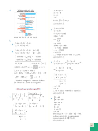   
 
 
3 2 3 5 0  2 
1 26 2 
257 
4. 2x13157 
2x5723 
2x54 
x 52 
Razão 
y 
1 
x 5 2 
5 
0,5 
Alternativa a. 
2. 
v 2 c 
5 
c 5 
v 
5000 
0,75 
 
v20,75v55000 
0,25v55000 
v 5 
5000 
0,25 
v 520000 
200002c55000 
2c55000220000 
2c5 215000 
c 515000 
 O preço de custo é R$ 15 000,00. 
Alternativa c. 
3. 
5  v p 
2 5 2 
v p 
v p 
v p 
v p 
3 0 
2 5 
2 52 1 
2 26 
⇒ 
 
⇒ ( ) 
v2p524 
⇒ 
  
 
Variação semanal do custo médio 
no período de 9/10/2008 a 16/10/2008 
Detergente líquido 
Salsicha avulsa 
Carne de primeira 
Alho 
( ) 
( ) 
, 
, 
Absorvente aderente 
Desodorante spray 
Sabonete 
Creme dental 
Papel higiênico 
Sabão em barra 
Sabão em pó 
Carne de segunda sem osso 
Macarrão com ovos 
Leite em pó integral 
Extrato de tomate 
Ovos brancos 
Água sanitária 
Queijo mozarela fatiado 
Linguiça fresca 
Frango resfriado inteiro 
Biscoito maisena 
Óleo de soja 
Cebola 
Batata 
Farinha de mandioca torrada 
Farinha de trigo 
Margarina 
Café em pó 
Açúcar refinado 
Feijão carioquinha 
Arroz – tipo 2 
x50,8195⇒x5 ⇒x 5 
v 5 3  p 
v 3 p 
0 1  
⇒ 
v 2 3 p 
5 
0 
2 5  2 
v 2 26 5 p 
2 
2 
v 2 p 
52 2 1 
26 
 
⇒ ( ) 
v2p524 
⇒ 
3 0 
2 1 5 
2 5 
1 
5 
5 
v p 
v p 
p 
p 
24 
2 24 
12 
  
 
v5312 
v 536 
 Há 36 bolas vermelhas na caixa. 
Alternativa d. 
4. 
A 4 
B 
A B 
5 
1 5 
260 
 
4B1B526 
5B5260 
B552 
A54 52 
A5208 
Diferença: A 2 B 5 208 2 52 5 156. 
A diferença entre os valores das 
assinaturas é de R$ 156,00. 
Alternativa b. 
5. 
a) 
1 , 46 x 1 109 , y 
5 
9 , 
48 
1 , 53 x 1 103 , y 
5 
9 , 
71 
 
b) 
1 , 46 x 1 109 , y 
5 9 , 48 3 
103 
, 
1 , 53 x 1 103 , y 
5 9 , 71 32 
109 
, 
  
 
1 , 5038 x 1 1 , 1227 y 
5 
9 , 
7644 
1 , 6677 x 1 , 1227 y 
10 , 
5839 
2 2 5 2 
 
  
  
1 
20,1639x 520,8195 (321) 
0 1639 
0 8195 
0 1639 
, 5 
1,46 3 5 1 1,09y 5 9,48 ⇒ 
7,3 1 1,09y 5 9,48 ⇒ 1,09y 5 9,48 2 7,3 
1 09 218 
2 , 
18 
1 , 
09 
y 5 ⇒ y5 ⇒y 5 
, , 2 
 Noêmia comprou 5 latas de extrato 
de tomate e 2 potes de margarina. 
Retomando o que aprendeu, página 193. 
1. 
x y 
x 
y 
x y 
x y 
2 
1 5 
2 
2 
5 
2 1 
5 
2 1 
5 
2 
3 2 
1 
2 
1 
2 
2 
2 4 3 
6 
3 
6 
2 1 
2 
4 
2 
 
  
  
⇒ 
 
  
 
  
⇒ 
⇒ 
 
  
 
⇒ ( ) 
2 3 3 4 
2 4 1 
2 3 7 
2 3 1 
x y 
x y 
x y 
x y 
1 5 1 
2 5 2 
1 5 
2 5  2 
2 1 3 5 
7 
2 3 
2 1 5 2 
4 4 
1 
x y 
x y 
y 
y 
1 
5 
5 
  
 
6,00% 4,00% 2,00% 0,00% 2,00% 4,00% 6,00% 
8,00% 8,00% 
 