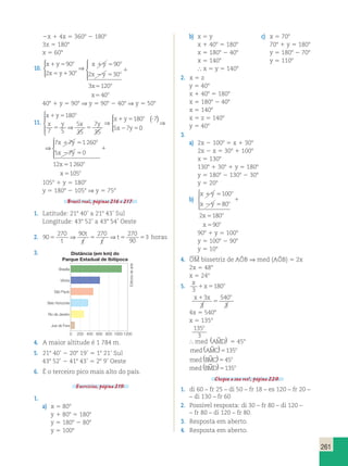 261 
2x 1 4x 5 3608 2 1808 
3x 5 1808 
x 5 608 
10. 
  
 
x y 
x y 
o 
o 
90 
1 5 
5 1 
2 30 
⇒⇒ 
  
 
x y 
x y 
x 
x 
o 
o 
1 5 
2 5 
o 
o 
1 
5 
5 
90 
2 30 
3 120 
40 
408 1 y 5 908 ⇒ y 5 908 2 408 ⇒ y 5 508 
11. 
x y 
x y x y 
x y 
x y 
o 
1 5 o 
5 5 
1 5 ? 
2 5 
180 
7 5 
5 
35 
7 
35 
180 7 
⇒ 5 7 
 
  
  
⇒ ( ) 
0 
  
 
⇒ 
⇒ 
  
 
x y 
x y 
x 
x 
7 1 7 5 
1 260 
5 2 7 5 
0 
12 1 260 
105 
o 
o 
o 
1 
5 
5 
1058 1 y 5 1808 
y 5 1808 2 1058 ⇒ y 5 758 
Brasil real, páginas 216 e 217. 
1. Latitude: 218 40’ a 218 43’ Sul 
Longitude: 438 52’ a 438 54’ Oeste 
2. 90 
270 90 270 270 
5 5 5 53 t 
90 
t 
t t 
⇒ ⇒t horas 
3. 
b) x 5 y 
x 1 408 5 1808 
x 5 1808 2 408 
x 5 1408 
 x 5 y 5 1408 
Distância (em km) do 
Parque Estadual de Ibitipoca 
Brasília 
Vitória 
São Paulo 
Belo Horizonte 
Rio de Janeiro 
Juiz de Fora 
0 
200 400 600 800 1000 1200 
4. A maior altitude é 1 784 m. 
5. 218 40’ 2 208 19’ 5 18 21’ Sul 
438 52’ 2 418 43’ 5 28 9’ Oeste 
6. É o terceiro pico mais alto do país. 
Exercícios, página 219. 
1. 
a) x 5 808 
y 1 808 5 1808 
y 5 1808 2 808 
y 5 1008 
2. x 5 z 
y 5 408 
x 1 408 5 1808 
x 5 1808 2 408 
x 5 1408 
x 5 z 5 1408 
y 5 408 
3. 
a) 2x 2 1008 5 x 1 308 
2x 2 x 5 308 1 1008 
x 5 1308 
1308 1 308 1 y 5 1808 
y 5 1808 2 1308 2 308 
y 5 208 
b) 
x y 
x y 
x 
x 
o 
o 
o 
1 5 
2 5 
o 
1 
5 
5 
100 
80 
2 180 
90 
 
  
  
908 1 y 5 1008 
y 5 1008 2 908 
y 5 108 
 
4. OM 
bissetriz de AÔB ⇒ med (AÔB) 5 2x 
2x 5 488 
x 5 248 
5. x 
x o 
1 5180 
x x o 1 
3 
5 
3 
3 
540 
3 
4x 5 5408 
x 5 1358 
135 
3 
o 
 med (AMD) 5 458 
med (AMC)5135o 
med (BMC)545o 
med (BMD)5135o 
Chegou a sua vez!, página 220. 
1. di 60 – fr 25 – di 50 – fr 18 – es 120 – fr 20 – 
– di 130 – fr 60 
2. Possível resposta: di 30 – fr 80 – di 120 – 
– fr 80 – di 120 – fr 80. 
3. Resposta em aberto. 
4. Resposta em aberto. 
c) x 5 708 
708 1 y 5 1808 
y 5 1808 2 708 
y 5 1108 
Editoria de arte 
 