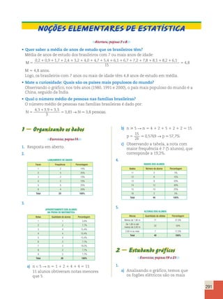 291 
Noções elementares de Estatística 
Abertura, páginas 7 e 8. 
• Quer saber a média de anos de estudo que os brasileiros têm? 
Média de anos de estudo dos brasileiros com 7 ou mais anos de idade: 
0,2 0,9 1,7 2,4 3,2 4,0 4,7 5,4 6,1 6,7 7,2 7 
M 
5 
1 1 1 1 1 1 1 1 1 1 1 ,818,118,216,1 
5 15 
4,8 
M 5 4,8 anos. 
Logo, os brasileiros com 7 anos ou mais de idade têm 4,8 anos de estudo em média. 
• Mate a curiosidade: Quais são os países mais populosos do mundo? 
Observando o gráfico, nos três anos (1980, 1991 e 2000), o país mais populoso do mundo é a 
China, seguido da Índia. 
• Qual o número médio de pessoas nas famílias brasileiras? 
O número médio de pessoas nas famílias brasileiras é dado por: 
4 3 1 3 9 1 
3 3 
N 5 
5 
3 
3 83 38 
, , , 
, → N  , pessoas. 
1 2 Organizando os dados 
Exercícios, página 13. 
1. Resposta em aberto. 
2. 
Lançamento de dados 
Faces Frequência Porcentagem 
1 2 10% 
2 5 25% 
3 2 10% 
4 2 10% 
5 5 25% 
6 4 20% 
Total 20 100% 
3. 
Aproveitamento dos alunos 
na prova de matemática 
Notas Quatidade de alunos Porcentagem 
1 1 3,8% 
2 2 7,7% 
3 4 15,4% 
4 4 15,4% 
5 4 15,4% 
6 2 7,7% 
7 5 19,2% 
8 2 7,7% 
9 2 7,7% 
Total 26 100% 
a) n  5 R n 5 1 1 2 1 4 1 4 5 11 
11 alunos obtiveram notas menores 
que 5. 
b) n  5 R n 5 4 1 2 1 5 1 2 1 2 5 15 
15 
26 
 0,5769 → 57,7% 
p5 p 
c) Observando a tabela, a nota com 
maior frequência é 7 (5 alunos), que 
corresponde a 19,2%. 
4. 
IDADES DOS ALUNOS 
Idades Número de alunos Porcentagem 
11 2 5% 
12 6 15% 
13 8 20% 
14 12 30% 
15 10 25% 
16 2 5% 
Total 40 100% 
5. 
ALTURAs DOS alunos 
Alturas Quantidade de atletas Porcentagem 
Menos de 1,80 m 11 27,5% 
De 1,80 m até 
22 55% 
menos de 2,00 m 
2,00 m ou mais 7 17,5% 
Total 40 100% 
2 2 Estudando gráficos 
Exercícios, páginas 19 a 21. 
1. 
a) Analisando o gráfico, temos que 
os fogões elétricos são os mais 
 
