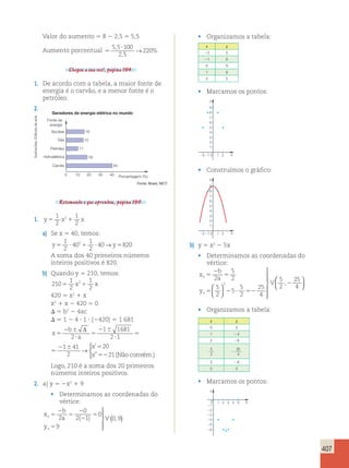 407 
Valor do aumento 5 8 2 2,5 5 5,5 
Aumento porcentual 5 
5 5100 
2 5 
220 
, 
, 
→ % 
Chegou a sua vez!, página 194. 
1. De acordo com a tabela, a maior fonte de 
energia é o carvão, e a menor fonte é o 
petróleo. 
2. 
Geradores de energia elétrica no mundo 
40 
16 
15 
18 
11 
0 10 20 30 40 
Fonte de 
energia 
Nuclear 
Gás 
Petróleo 
Hidroelétrica 
Carvão 
Porcentagem (%) 
Fonte: Brasil, MCT. 
Retomando o que aprendeu, página 195. 
1 
2 
1 
2 
2 
1. y5 x 1 x 
a) Se x 5 40, temos: 
1 
2 
y5  40 
1  y5 
1 
2 
2 40→ 820 
A soma dos 40 primeiros números 
inteiros positivos é 820. 
b) Quando y 5 210, temos: 
210 
1 
2 
1 
2 
2 5 x 1 x 
420 5 x2 1 x 
x2 1 x 2 420 5 0 
 5 b2 2 4ac 
 5 1 2 4  1  (2420) 5 1 681 
b 
x 
a 
x 
x 
5 
2  
 
5 
2  
 
5 
2  5 
52 
Δ 
2 
1 1681 
2 1 
1 41 
2 
20 
21 
→ 
y 
9 
8 
7 
6 
4 
3 
2 
1 
0 
y 
9 
8 
7 
6 
4 
3 
2 
1 
0 
25 
4 2   
’ 
” (Nãoconvém.) 
 
x 
x 
5 
2  
 
5 
2  5 
52 
Δ 
1 1681 
2 1 
1 41 
2 
20 
21 
→ 
’ 
” (Nãoconvém.) 
 
Logo, 210 é a soma dos 20 primeiros 
números inteiros positivos. 
2. a) y 5 2x2 1 9 
• Determinamos as coordenadas do 
vértice: 
x 
b 
a 
y 
 
  
  
v V 
v 
5 
2 
5 
2 
2 
5 
5 
2 
0 
2 1 
0 
9 
( ) 
( ) 0,9 
• Organizamos a tabela: 
x y 
22 5 
21 8 
0 9 
1 8 
2 5 
• Marcamos os pontos: 
21 1 2 
x 
5 
• Construímos o gráfico: 
21 1 2 
x 
5 
b) y 5 x2 2 5x 
• Determinamos as coordenadas do 
vértice: 
x 
b 
a 
y 
V 
v 
v 
5 
2 
5 
5 2  52 
2 
2 
5 
2 
5 
2 
5 
5 
2 
25 
4 
5 
2 
  
 
  
  
,   
  
• Organizamos a tabela: 
x y 
0 0 
1 24 
2 26 
5 
2 
2 
25 
4 
3 26 
5 0 
• Marcamos os pontos: 
1 2 3 4 
y 
0 
1 
3 
4 
5 
6 
x 
2 
5 
Ilustracões: Editoria de arte 
 