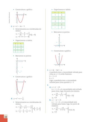 408 
• Construímos o gráfico: 
1 2 3 4 
y 
0 
1 
3 
4 
5 
6 
x 
2 
5 
c) y 5 x2 2 4x 2 5 
• Determinamos as coordenadas do 
vértice: 
x 
b 
a 
y 
5 
2 
4 
2 
5 5 
2 
v V 
v 
2 2 
4 8 5 9 
5 2 2 52 
2 9 
 
  
  
( , ) 
• Organizamos a tabela: 
x y 
0 25 
1 28 
2 29 
3 28 
4 25 
• Marcamos os pontos: 
1 2 3 4 
y 
0 
1 
2 
6 
7 
8 
9 
x 
3 
4 
5 
• Construímos o gráfico: 
1 2 3 4 
y 
0 
1 
2 
6 
7 
8 
9 
x 
3 
4 
5 
d) y5x 1x1 2 1 
4 
• Determinamos as coordenadas do 
vértice: 
x 
b 
a 
y 
V 
v 
v 
5 
2 
5 
2 
? 
52 
5 2 1 5 
2 
2 
1 
2 1 
1 
2 
1 
4 
1 
2 
1 
4 
0 
1 
2 
0 
 
  
  
  
  
, 
• Organizamos a tabela: 
x y 
22 
9 
4 
21 
1 
4 
2 
1 
2 
0 
0 
1 
4 
1 
9 
4 
• Marcamos os pontos: 
y 
6 
4 
3 
2 
1 
0 
3 21 1 2 
x 
5 
• Construímos o gráfico: 
y 
6 
4 
3 
2 
1 
0 
3 21 1 2 
x 
5 
3. y 5 (k 2 3)x2 1 x 
A parábola tem a concavidade voltada para 
cima se a . 0, então fazemos: 
k 2 3 . 0 
k . 3 
Logo, a parábola tem a concavidade 
voltada para cima quando k . 3. 
4. 
a) y 5 x2 2 25 
a 5 1 . 0 R A concavidade está voltada 
para cima; logo, há ponto de mínimo. 
x 
2 
b 
0 
2 1 
0 
v5 a 5 
5 
? 
V 
5 
2 2 
0 25 
y 25 v 
 
  
  
( , ) 
b) y 5 2x2 1 25 
a 5 21  0 R A concavidade está 
voltada para baixo; logo, há ponto de 
máximo. 
x 
b 
a 
y 
 
  
  
v V 
v 
5 
2 
5 
2 
? 2 
5 
5 
2 
0 
2 1 
0 
25 
( ) (0, 25) 
Ilustracões: Editoria de arte 
 