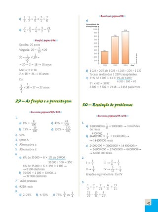 43 
c) 1 
6 
1 
6 
7 
1 
1 
 7    
7 
6 
d) 
7 
4 
2 
3 
7 
4 
3 
2 
21 
8 
:    
Desafio!, página 206. 
Sandra: 20 anos 
Virgínia: 20 
1 
10 
 20 
2 
20 
1 
10 
  20  
1 
 20  2  18  18 anos 
Maria: 2  18 
2  18  36  36 anos 
Eu: 
9 
3 
4 
 36 27  27 anos 
1 
29 – As frações e a porcentagem 
Exercícios, páginas 209 e 210. 
1. 
a) 8%  
8 
100 c) 43%  
43 
100 
b) 19%  
19 
100 d) 120%  
120 
100 
2. 50% 
3. setor A 
4. Alternativa a. 
5. Alternativa d. 
6. 
a) 6% de 35 000  6  1% de 35 000 
35 000  100  350 
6% de 35 000  6  350  2 100  
 2 100 eleitores 
b) 35 000  2 100  32 900  
 32 900 eleitores 
7. 1 650 pessoas 
8. 9 250 reais 
9. 
a) 2; 25% b) 4; 50% c) 75%; 
6 
8 ou 
3 
4 
Brasil real, página 210. 
a) 
1 000 
900 
800 
700 
600 
500 
400 
300 
200 
361 
792 
928 
b) 1 025 + 20% de 1 025 = 1 025 + 205 = 1 230 
Foram realizados 1 230 transplantes. 
c) 61% de 6 200  61  1% de 6 200 6 200  100  62 
61  62  3782 
6 200  3 782  2 418  2 418 pacientes 
30 – Resolução de problemas 
Exercícios, páginas 215 e 216. 
1. 
a) 24 000 000 
1 
8 
 3 000 000  3 milhões 
de reais 
4 800 000 
b) 24 000 000 
3 
5 
 14 400 000  
 14 400 000 reais 
c) 24 000 000  (3 000 000  14 400 000)  
 24 000 000  17 400 000  6 600 000  
 6 600 000 reais 
2. 
I  
1 
7 III  
2 
6  
1 
3 
II  
1 
4 IV  
3 
12  
1 
4 
Frações equivalentes: II e IV 
3. 
1 
2 
7 
6 
13 
3 
 7 
 21 
 21 
 
21 21 
13 
8 
21  21 
 
21 
100 
1999 2003 2004 Ano 
Quantidade de 
transplantes 
Editoria de arte 
 