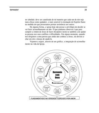 23Semeador
ser abafada: deve ser canalizada de tal maneira que cada um de nós seja
mais eficaz como ajudador, e mais sensível à orientação do Espírito Santo
na medida em que procuramos prestar assistência aos outros.
De alguma forma, a igreja hoje não possui o privilégio de decidir se
vai fazer aconselhamento ou não. O que podemos observar é que para
cumprir a ordem de Jesus de fazer discípulos inclui-se também a de ajudar
as pessoas nos seus conflitos e dificuldades. Em algum momento, quando
nos dirigimos a uma pessoa que ainda não conhece a Jesus, ela deverá a-
char em nós o desejo de ajudá-la.
Vejamos a seguir, através de um gráfico, a integração do aconselha-
mento na vida da Igreja.
Harmonia
com
Deus
Harmonia consigo mesmo
Harm
oniacom
aspessoas
Harmoniacomavidanatural
Esc.
discípu-
los
Disci-
pulado
de
Ação
social
e Tem-
Disci-
pulado
crian-
Oração
e Je-
jum Acon-
selha
mento
Louvor
e Ado-
ração
Minis-
tério
Proféti-
Grupo
de
Comu-
Visita-
ção
nos
FUNDAMENTADO NA VERDADE CERCADO POR AMOR
 