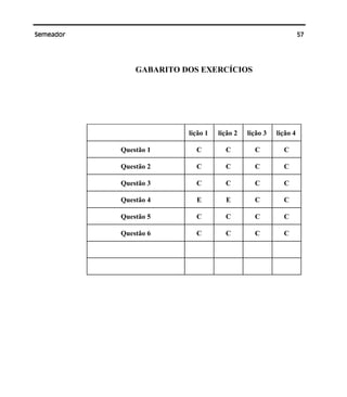 57Semeador
GABARITO DOS EXERCÍCIOS
lição 1 lição 2 lição 3 lição 4
Questão 1 C C C C
Questão 2 C C C C
Questão 3 C C C C
Questão 4 E E C C
Questão 5 C C C C
Questão 6 C C C C
 