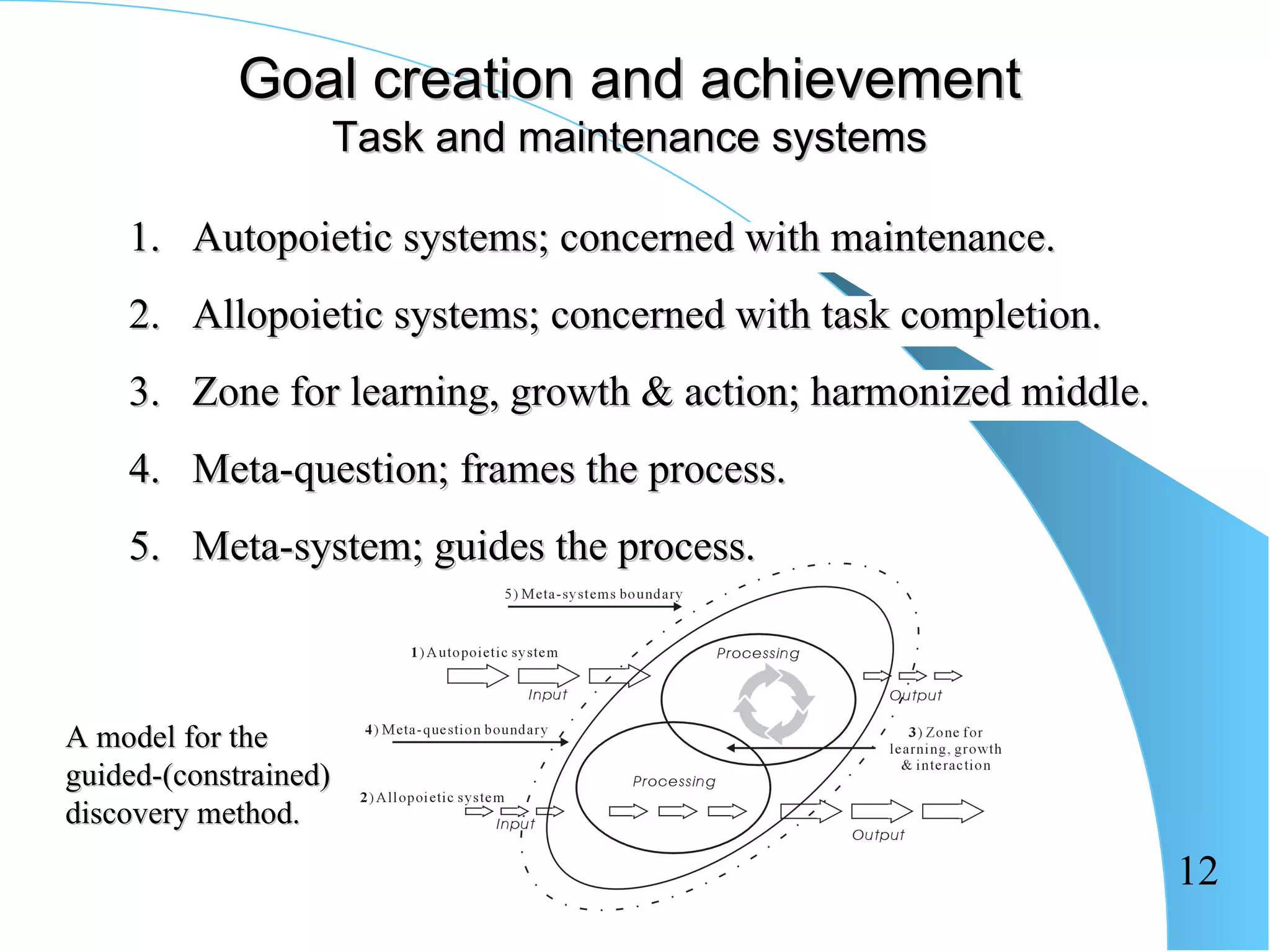 Goal creation and achievement
                       Task and maintenance systems

    1. Autopoietic systems; concerned with maintenance.
    2. Allopoietic systems; concerned with task completion.
    3. Zone for learning, growth & action; harmonized middle.
    4. Meta-question; frames the process.
    5. Meta-system; guides the process.



A model for the
guided-(constrained)
discovery method.
                                                                12
 