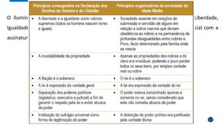 O Iluminismo abriu caminho para a Revolução Francesa e o seu ideário de Liberdade,
Igualdade e Fraternidade. É esta a época da verdadeira revolução / mudança social com a
assinatura da Declaração Universal dos Direitos do Homem e do Cidadão:
 