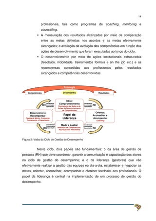 14
profissionais, tais como programas de coaching, mentoring e
counselling.
A mensuração dos resultados alcançados por meio da comparação
entre as metas definidas nos acordos e as metas efetivamente
alcançadas; e avaliação da evolução das competências em função das
ações de desenvolvimento que foram executadas ao longo do ciclo.
O desenvolvimento por meio de ações institucionais estruturadas
(feedback, mobilidade, treinamentos formais e on the job etc.) e as
recompensas concedidas aos profissionais pelos resultados
alcançados e competências desenvolvidas.
Papel da
Liderança
RH RH
RHRH
Coordenação
Comunicação
Capacitação
Coordenação
Comunicação
Capacitação
Coordenação
Comunicação
Capacitação
Coordenação
Comunicação
Capacitação
Estratégia
Competências Resultados
Medir e Avaliar
Avaliação de Competências,
Apuração dos Resultados
Obter
Comprometimento
Contratação de Metas e de
Ações de Desenvolvimento
de Competências
Orientar,
Aconselhar e
Acompanhar
Coaching
Desenvolver e
Recompensar
Feedback, Mérito, Promoção,
Treinamento e Capacitação
Desempenho
Papel da
Liderança
RH RH
RHRH
Coordenação
Comunicação
Capacitação
Coordenação
Comunicação
Capacitação
Coordenação
Comunicação
Capacitação
Coordenação
Comunicação
Capacitação
Estratégia
Competências Resultados
Medir e Avaliar
Avaliação de Competências,
Apuração dos Resultados
Obter
Comprometimento
Contratação de Metas e de
Ações de Desenvolvimento
de Competências
Orientar,
Aconselhar e
Acompanhar
Coaching
Desenvolver e
Recompensar
Feedback, Mérito, Promoção,
Treinamento e Capacitação
Desempenho
Figura 2: Visão do Ciclo de Gestão do Desempenho
Neste ciclo, dois papéis são fundamentais: o da área de gestão de
pessoas (RH) que deve coordenar, garantir a comunicação e capacitação dos atores
no ciclo de gestão do desempenho; e o da liderança (gestores) que vão
efetivamente realizar a gestão das equipes no dia-a-dia, estabelecer e negociar as
metas, orientar, aconselhar, acompanhar e oferecer feedback aos profissionais. O
papel da liderança é central na implementação de um processo de gestão do
desempenho.
 