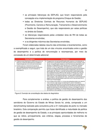 24
as principais lideranças da SEPLAG, que foram responsáveis pela
concepção e/ou implementação do programa Choque de Gestão;
todas as Diretorias Centrais de Recursos Humanos da SEPLAG
(Provimento, Carreira e Remuneração, Treinamento e Desenvolvimento
e Gestão do Desempenho), que são responsáveis por estas políticas
no âmbito do Estado;
as lideranças responsáveis pelas unidades/ área de RH de todas as
Secretarias envolvidas;
e os dirigentes máximos das Secretarias envolvidas.
Foram elaboradas tabelas resumo das entrevistas e levantamentos, como
a exemplificada a seguir, que trata de um dos vínculos encontrados entre a gestão
do desempenho e a política de remuneração e recompensas, por meio da
concessão de um determinado adicional:
Pontos Positivos Pontos Críticos
a. O Adicional de Desempenho (ADE) atua como um
estímulo a melhores desempenhos e fortalece a
implementação de uma cultura de meritocracia.
b. Substituição de um elemento do pacote de
remuneração dos servidores que era meramente
baseado no tempo por um que é baseado no
desempenho.
a. O pagamento mensal da gratificação pode ocasionar uma distorção na
forma como os servidores encaram esta parcela da remuneração. O fato
de ser uma gratificação voltada ao reconhecimento do desempenho do
servidor, e o desempenho, por natureza,ser um elemento "variável/
possível" e não "fixo/ garantido", principalmente no que se refere à
parcela vinculada ao Desempenho Institucional (Acordo de Resultados),
faz com que o pagamento mensal pareça inadequado à natureza da
gratificação. Isto, porque, o servidor que percebe a gratificação acaba
por incorporá-la ao seu estilo de vida mensal, contando com o recurso
para despesas correntes que assume.Portanto, a gratificação acaba
adquirindo uma conotação de parcela "fixa/ garantida" do pacote de
remuneração, e não variável e de risco, como seria uma bonificação com
pagamentos em periodicidades superiores (como hoje acontece com o
Prêmio por Produtividade).
b. Avinculação entre oADE e o número de avaliações acabou por associar
mais uma vez o fator tempo ao desempenho, pois é necessária a
acumulação deADIs/AEDs ao longo do tempo para que a proporção de
ADE seja elevada. Esta associação não faz sentido do ponto de vista da
gestão do desempenho dos servidores e reforça a mensagem de que o
adicional veio a substituir um componente que antes era assegurado (o
qüinqüênio) e não a agregar um novo componente associado ao risco.
Figura 6: Exemplo de consolidação dos dados do diagnóstico
Para complementar a análise, a política de gestão do desempenho dos
servidores do Governo do Estado de Minas Gerais foi, ainda, comparada a um
benchmarking realizado pela consultoria junto a 51 instituições de porte no mercado
brasileiro. Esta comparação permitiu que fosse identificada a maturidade da política
de gestão de desempenho do Estado, e as principais oportunidades de melhoria no
que se refere, principalmente, aos critérios, etapas, processo e ferramentas de
gestão do desempenho.
 