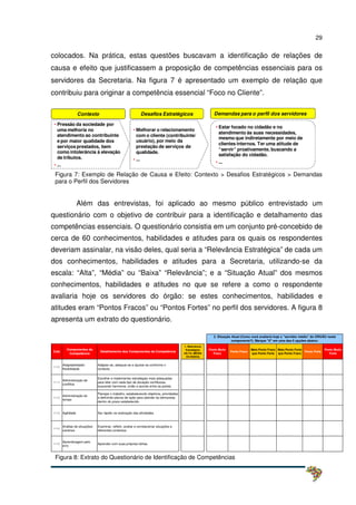 29
colocados. Na prática, estas questões buscavam a identificação de relações de
causa e efeito que justificassem a proposição de competências essenciais para os
servidores da Secretaria. Na figura 7 é apresentado um exemplo de relação que
contribuiu para originar a competência essencial “Foco no Cliente”.
Desafios Estratégicos
• Pressão da sociedade por
uma melhoria no
atendimento ao contribuinte
e por maior qualidade dos
serviços prestados, bem
como intolerância à elevação
de tributos.
• ...
Contexto Demandas para o perfil dos servidores
• Melhorar o relacionamento
com o cliente (contribuinte/
usuário), por meio da
prestação de serviços de
qualidade.
• ...
• Estar focado no cidadão e no
atendimento às suas necessidades,
mesmo que indiretamente por meio de
clientes internos. Ter uma atitude de
“servir” proativamente, buscando a
satisfação do cidadão.
• ...
Figura 7: Exemplo de Relação de Causa e Efeito: Contexto > Desafios Estratégicos > Demandas
para o Perfil dos Servidores
Além das entrevistas, foi aplicado ao mesmo público entrevistado um
questionário com o objetivo de contribuir para a identificação e detalhamento das
competências essenciais. O questionário consistia em um conjunto pré-concebido de
cerca de 60 conhecimentos, habilidades e atitudes para os quais os respondentes
deveriam assinalar, na visão deles, qual seria a “Relevância Estratégica” de cada um
dos conhecimentos, habilidades e atitudes para a Secretaria, utilizando-se da
escala: “Alta”, “Média” ou “Baixa” “Relevância”; e a “Situação Atual” dos mesmos
conhecimentos, habilidades e atitudes no que se refere a como o respondente
avaliaria hoje os servidores do órgão: se estes conhecimentos, habilidades e
atitudes eram “Pontos Fracos” ou “Pontos Fortes” no perfil dos servidores. A figura 8
apresenta um extrato do questionário.
Cod.
Componentes da
Competência
Detalhamento dos Componentes da Competência
x
1. Relevância
Estratégica
(ALTA, MÉDIA
OU BAIXA) x
Ponto Muito
Fraco
Ponto Fraco
Mais Ponto Fraco
que Ponto Forte
Mais Ponto Forte
que Ponto Fraco
Ponto Forte
Ponto Muito
Forte
H100
Adaptabilidade/
flexibilidade
Adaptar-se, adequar-se e ajustar-se conforme o
contexto.
H110
Administração de
conflitos
Escolher e implementar estratégias mais adequadas
para lidar com cada tipo de situação conflituosa,
buscando harmonia, união e acordo entre as partes.
H120
Administração do
tempo
Planejar o trabalho, estabelecendo objetivos, prioridades
e definindo planos de ação para atender às demandas
dentro do prazo estabelecido.
H130 Agilidade Ser rápido na realização das atividades.
H140
Análise de situações/
cenários
Examinar, refletir, avaliar e correlacionar situações e
diferentes contextos.
H150
Aprendizagem pelo
erro
Aprender com suas próprias falhas.
2. Situação Atual (Como você avaliaria hoje o "servidor médio" do ORGÃO neste
componente?). Marque "X" em uma das 6 opções abaixo:
Figura 8: Extrato do Questionário de Identificação de Competências
 