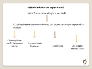Método indutivo ou experimental
Única fonte para atingir a verdade
Observação de
um fenómeno ou
objeto
Formulação de
hipóteses Experiência Lei: relações
entre os factos
O conhecimento assumiu-se como um processo composto por várias
etapas:
 
