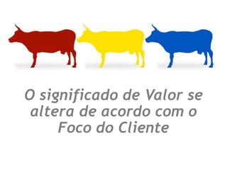 Cada ambientes de vendas demanda uma orientação para Valor