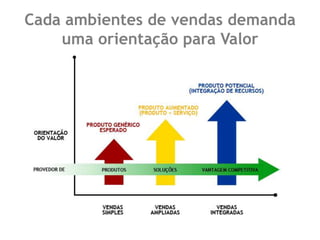 Orientação Estratégica em cada Modelo