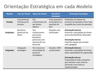 3º PassoFoco Total na Entrega