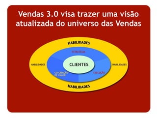 Quais são os fatores críticos para ser bem sucedido nesse contexto?