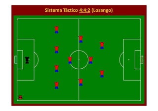 A Construção de uma Dinâmica
Curso Treinadores UEFA B – Braga 2010

 