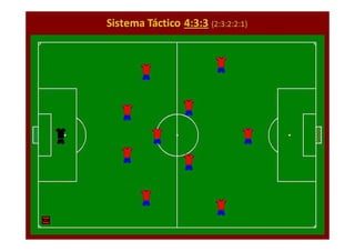 A Construção de uma Dinâmica
Curso Treinadores UEFA B – Braga 2010

 