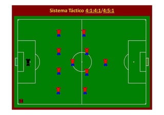 A Construção de uma Dinâmica
Curso Treinadores UEFA B – Braga 2010

 