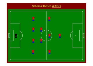 A Construção de uma Dinâmica
Curso Treinadores UEFA B – Braga 2010

 