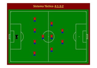 A Construção de uma Dinâmica
Curso Treinadores UEFA B – Braga 2010

 