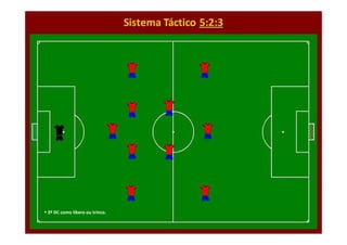 3º DC como líbero ou trinco.

A Construção de uma Dinâmica
Curso Treinadores UEFA B – Braga 2010

 