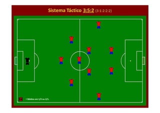 Médios em 1/2 ou 2/1.

A Construção de uma Dinâmica
Curso Treinadores UEFA B – Braga 2010

 